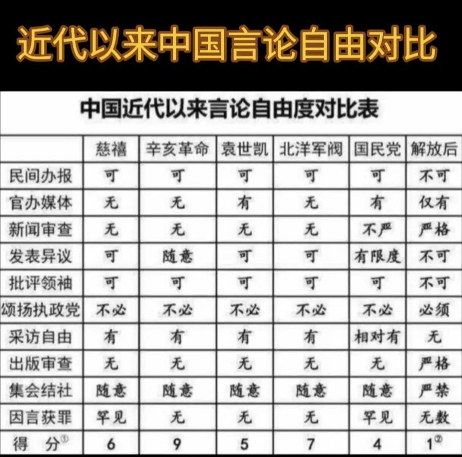 “解放”前是中国最自由的时期