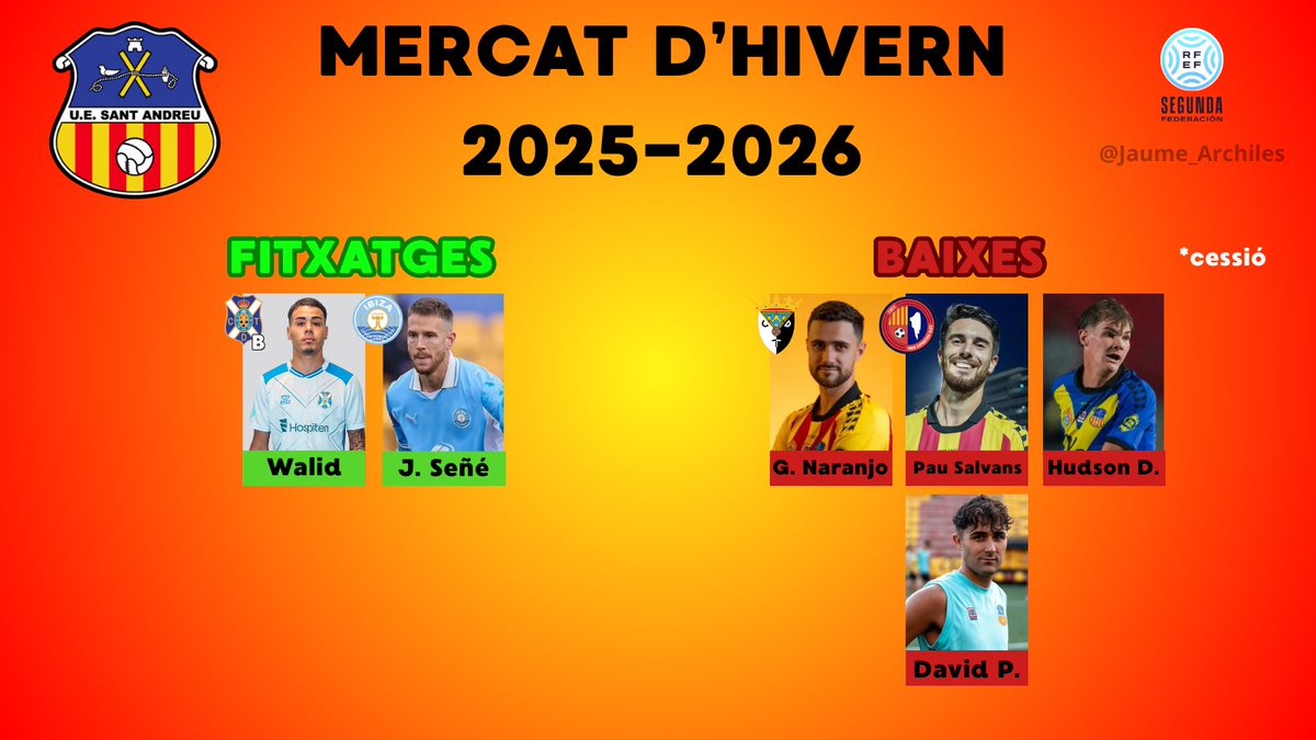 🆕 MERCAT DE FITXATGES A SEGONA RFEF

🟡🔴 <a href="/uesantandreu/">Unió Esportiva Sant Andreu</a>

✅ Walid (Tenerife 'B') i Josep Señé (UD Ibiza)
❌ Naranjo, Pau Salvans, Hudson Davis i David Pons