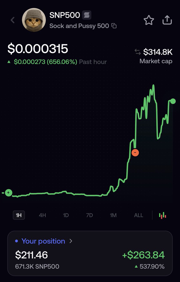 ถอดสมองซื้อทีไร เป็นงี้ตลอดเลย

+500% ใน 1 ชม. คับ
จากนุ้งแมวถุงเท้า S&amp;P500

Mastering your attention sensing skill on X can literally earn you quick profit on memecoin.