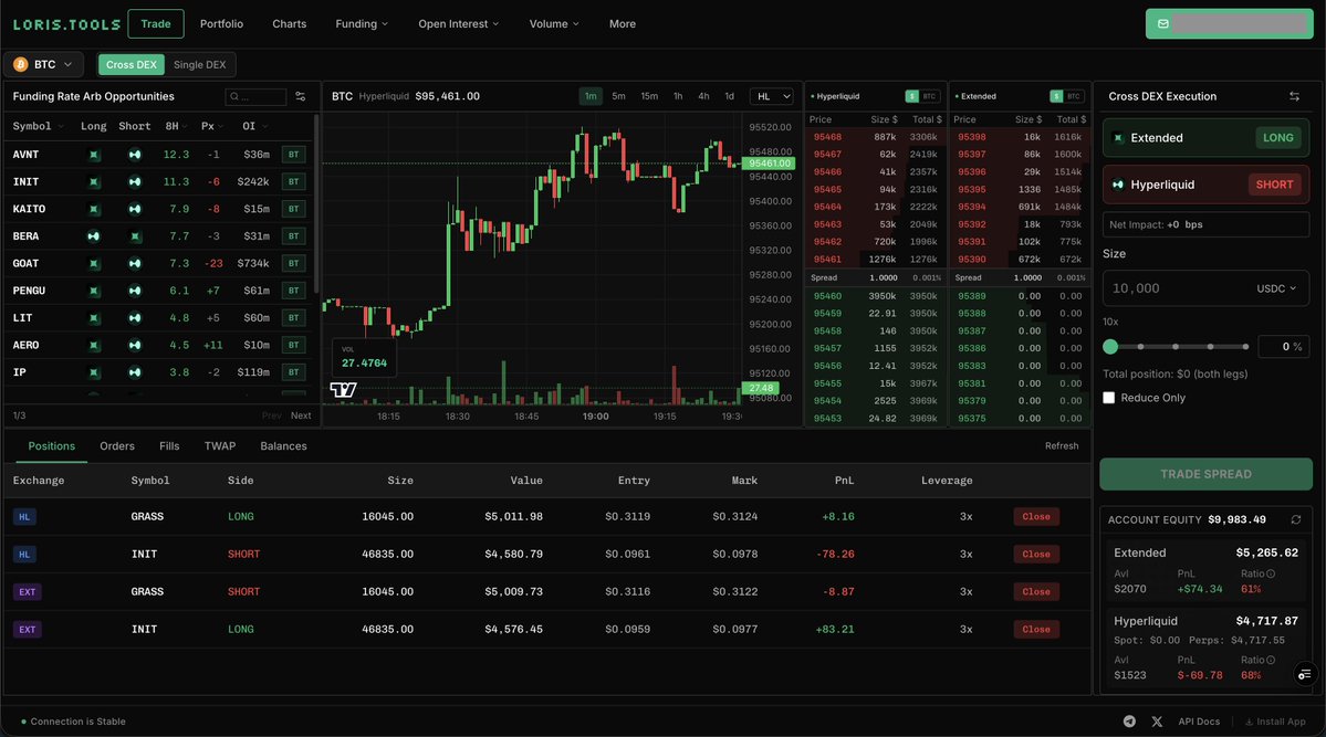 we <a href="/LorisTools/">Loris Tools</a> are launching Trade this week

sign up now loris.tools/waitlist

we're about to blow the doors off:

- non-custodial perp dex aggregation
- cross-venue perp dex strategies (eg execute a 1-click twapped funding arb with full execution cost visibility) 
-
