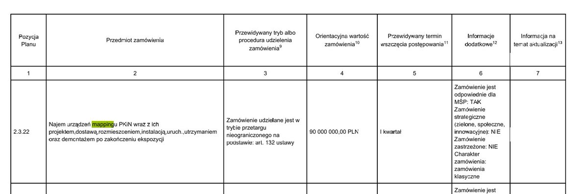 O co chodzi z „mappingiem” PKiN za... 90 mln zł, w planie przetargów... <a href="/ZDM_Warszawa/">ZDM Warszawa</a>? 

Projekcie mappingowe to fajna sprawa, ale czemu mieliby to robić drogowcy i przecież to kosztuje rzędy wielkości mniej.

Coś innego? WTF.

(cc <a href="/jarek_osowski/">Jarosław Osowski</a>)

(z SSC)