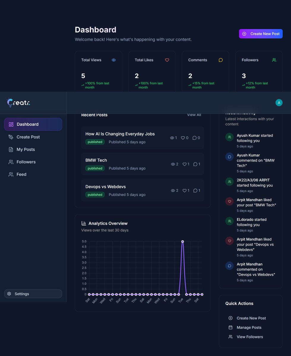 ArpitMandhan32's tweet photo. Day 12–18 | Project Completed
Built a tutorial-based project while handling multiple errors and deployment issues. but executed end-to-end independently
Each challenge teaches new things
Live - https://t.co/gSxlfNCcn6
#60DaysOfGrowth #PlacementJourney #Projects #LearningInPublic https://t.co/wi0OKvZUzh