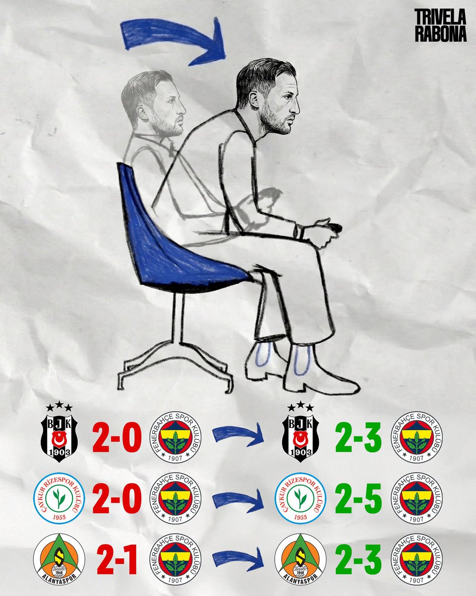 Deplasmanda avans vermeyi seven bir tarzı var.