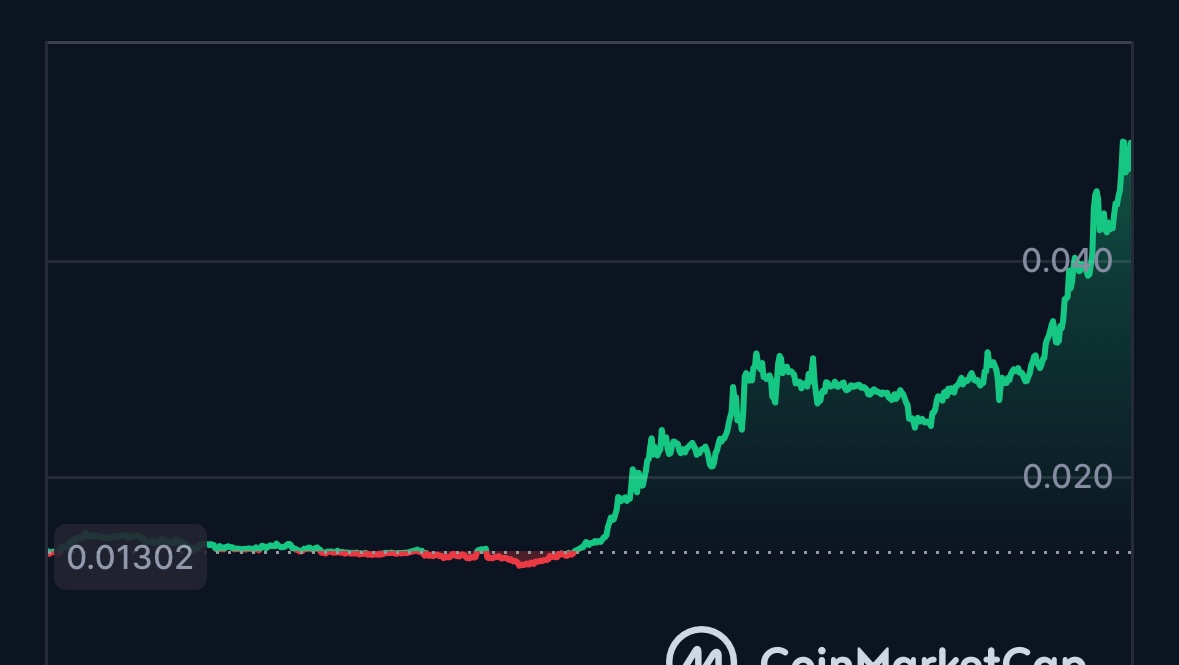 ZssBecker's tweet image. Paal.

All you had to do was stick around.

Just the start for AI coins.