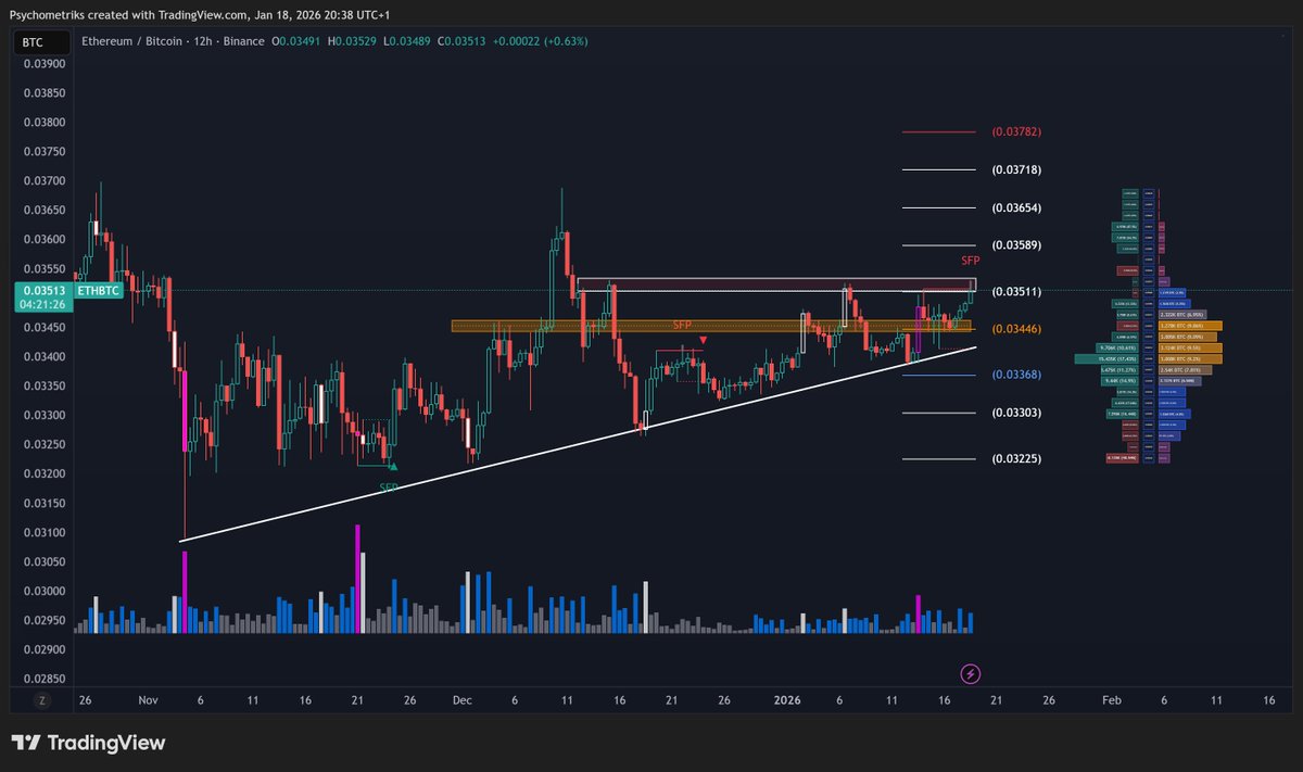 eth vs $btc simple 200k followers rekt 5k followers safe #bitcoin