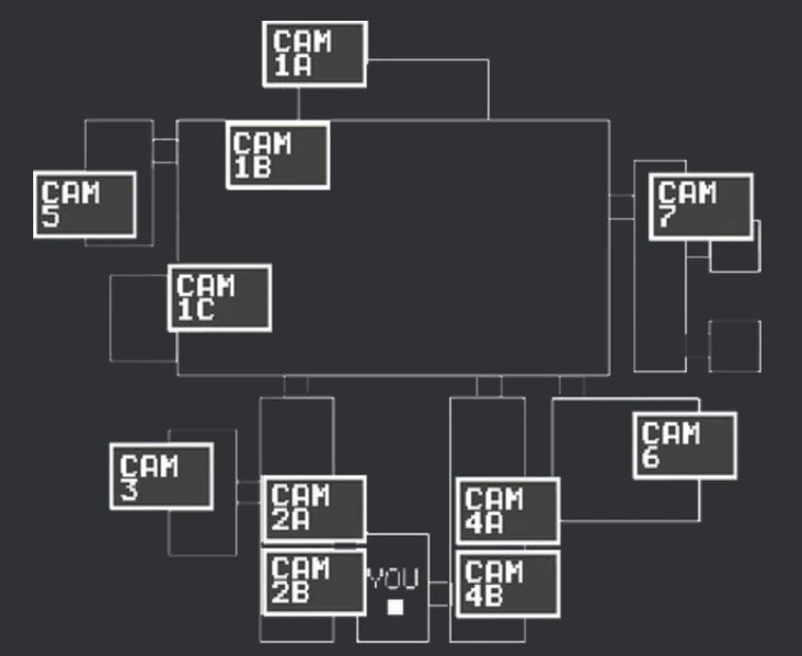 FazbearArchive_'s tweet image. Faz-Fact: The UCN location layout is the same as FNAF 1’s.