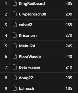 PizzaWassie tweet media