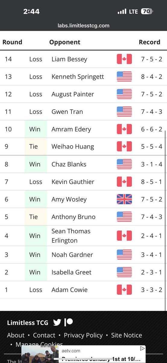 Cristian9032's tweet photo. Placed top 512 placing 379 at Toronto regional. I will say this has been my best event so far and getting into my first day but sadly bombing in it. I want to thank all my opponents for great matches and my friends who cheered to along the way. The deck I played was dragapult https://t.co/FOXIr1MWzd