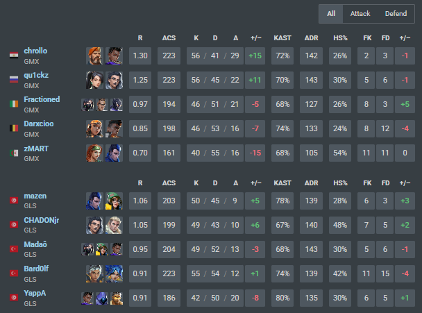 Frаctіonеd tweet media