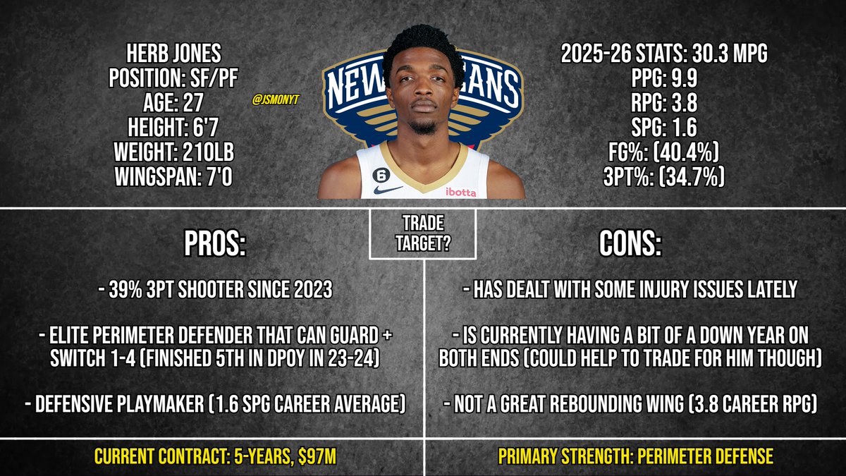 JSMonYT's tweet image. Who's your top Lakers trade target they have been heavily linked to with a little over 2 weeks until the trade deadline? 

A. Herb Jones
B. Jonathan Kuminga
C. Andrew Wiggins
D. Other