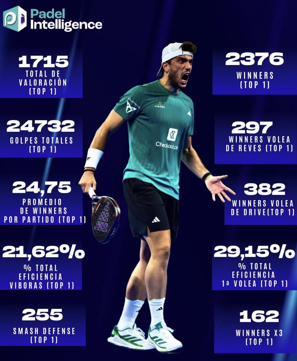 Yo soy tu padel🫸💨🎾 #TRÁMITE tweet media