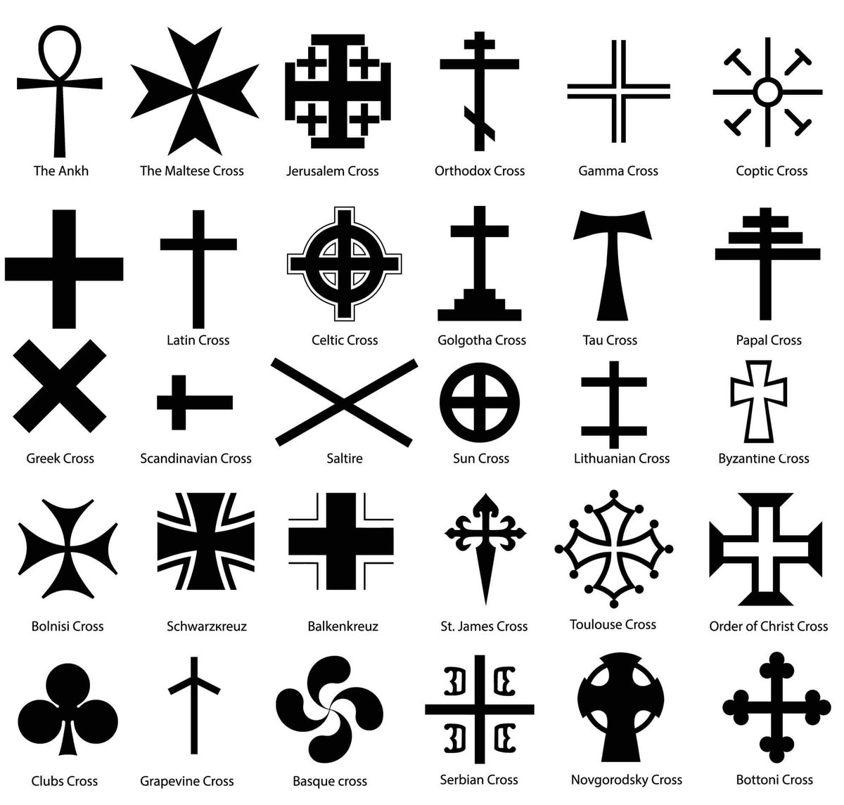 which cross are u