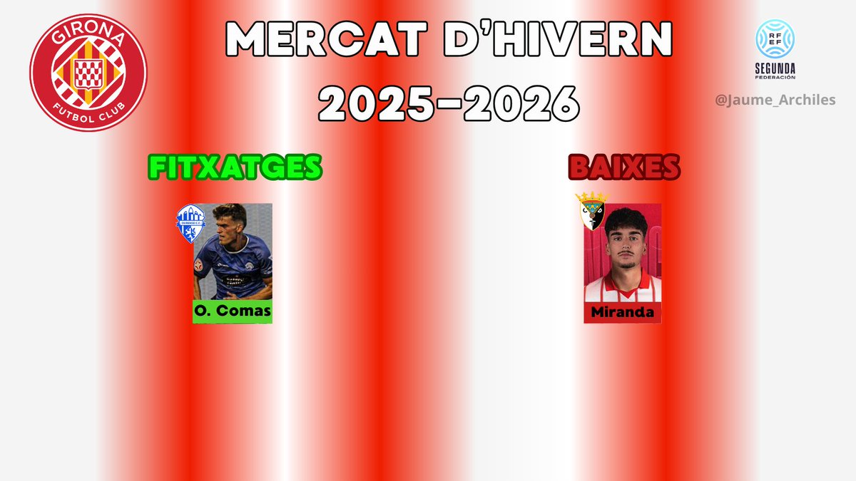 🆕 MERCAT DE FITXATGES A SEGONA RFEF  

🔴⚪️ <a href="/GFCAcademia/">Girona FC Acadèmia</a>

✅ Oriol Comas (Ourense CF)
❌ Adrián Miranda (CD Tudelano)