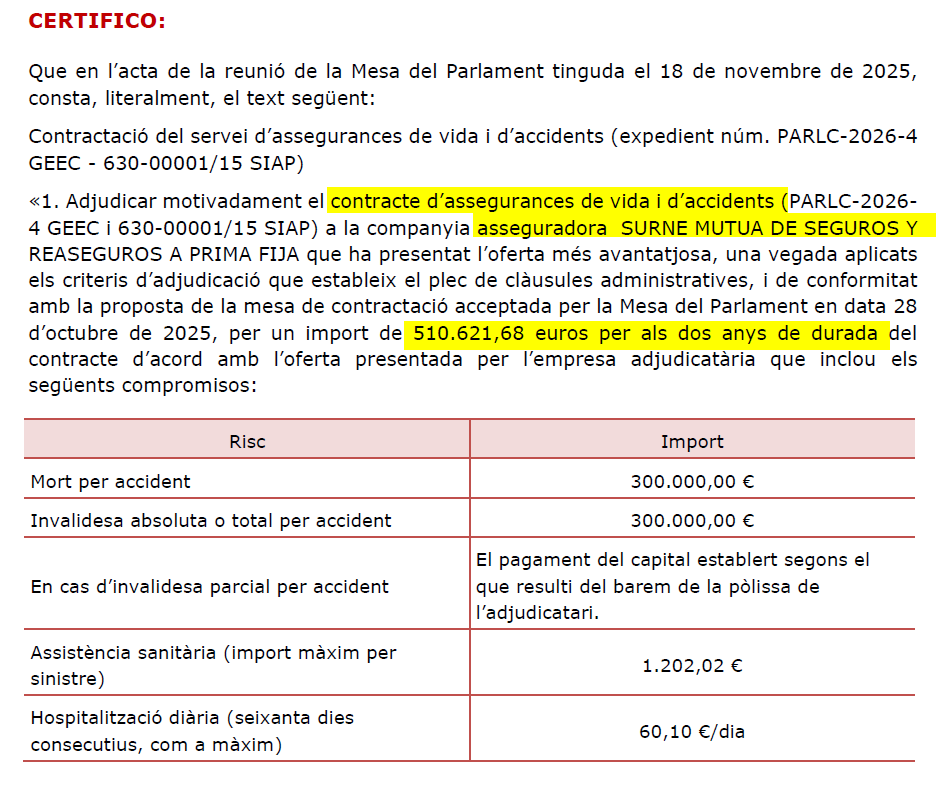 <a href="/psiborn/">La Psicòloga del Born</a> Si han d'acabar a la pública, què collons està fent el Parlament, o sigui NOSALTRES, pagant 510.000€ per una assegurança de vida i accidents (24/365, àmbit mundial) per ses senyories?
