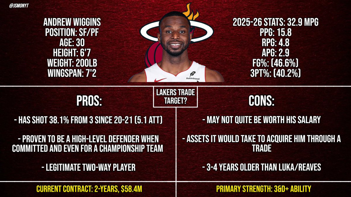 JSMonYT's tweet image. Who's your top Lakers trade target they have been heavily linked to with a little over 2 weeks until the trade deadline? 

A. Herb Jones
B. Jonathan Kuminga
C. Andrew Wiggins
D. Other