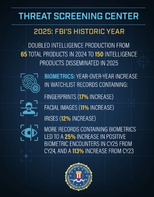 FBI Director Kash Patel tweet media