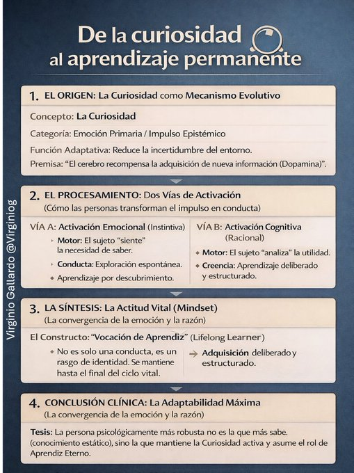 La curiosidad es la madre del aprendizaje, nuestro cerebro esta preparado emocionalmente para sorprenderse y seguir aprendiendo

Pero, algunos profesionales refuerzan este tipo de activación cognitiva deliberada por que racional o intuitivamente buscan una adaptación continua