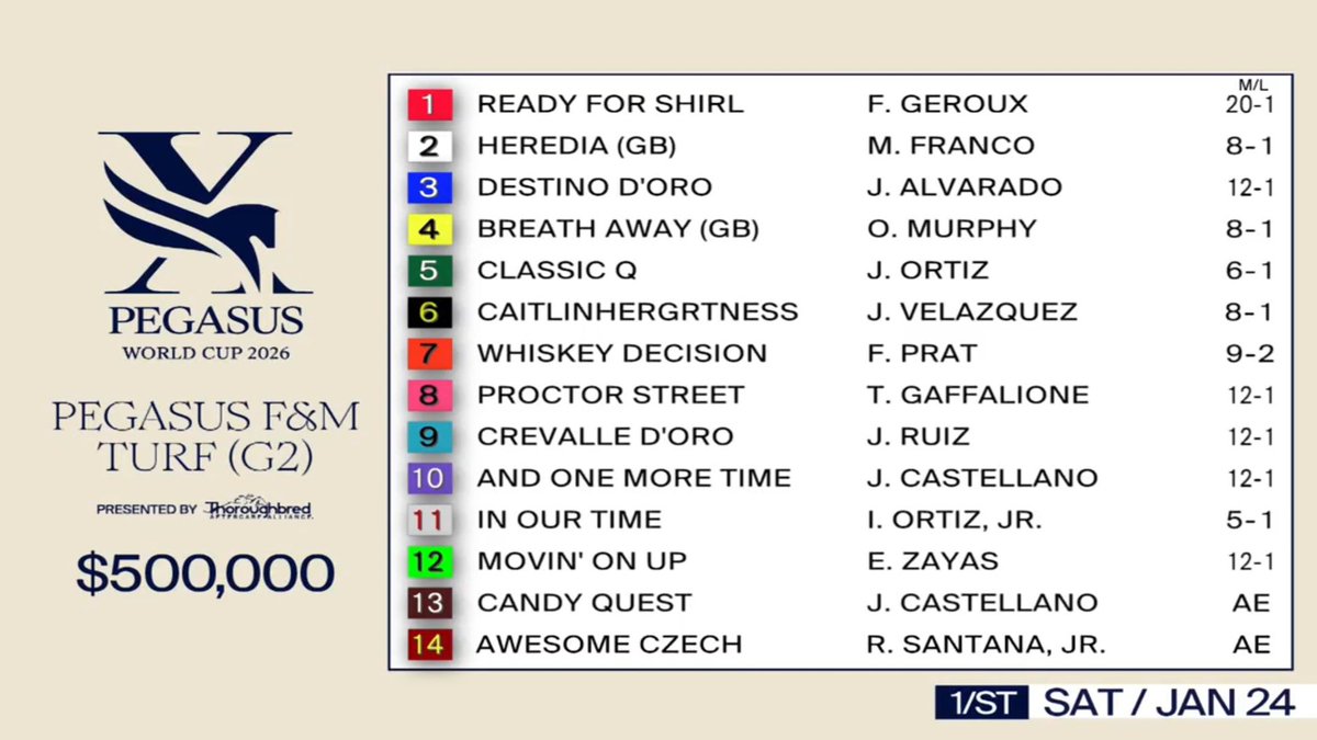 Pegasus World Cup tweet media
