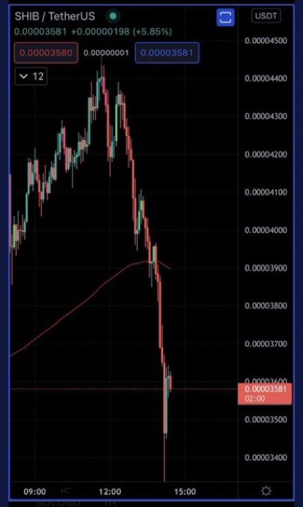 kunoo's tweet image. This is still one of my favourite moments in Crypto 😂