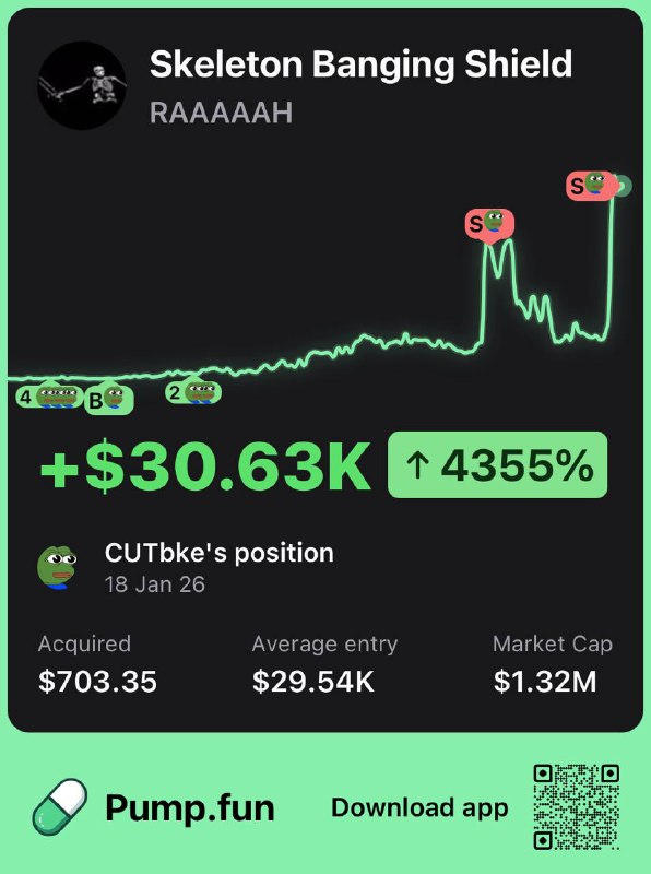 This trader is up $30,630 after buying $703 worth of $RAAAAAH at a $29K market cap      

They gained a 43x return so far! 🔥