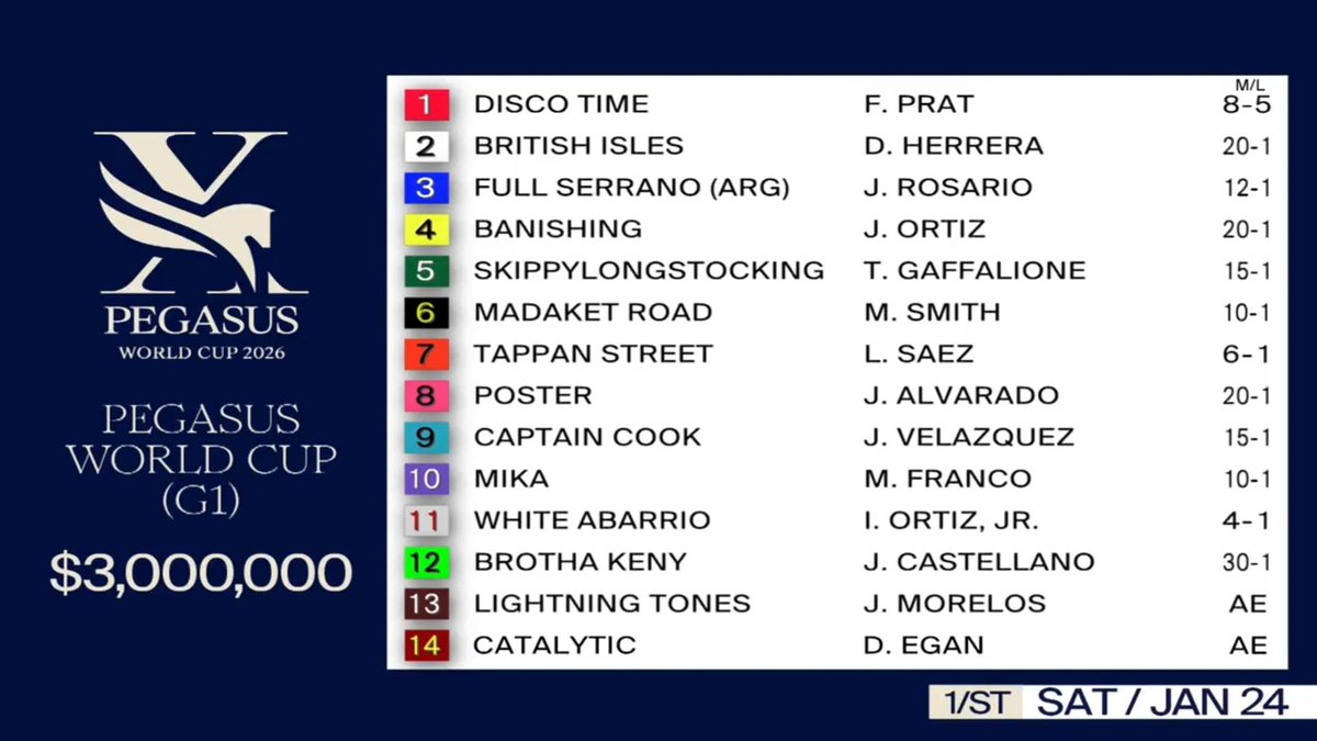 ARodriguezVera's tweet photo. "Agárrense de la cola" https://t.co/K5O0nDNAIA