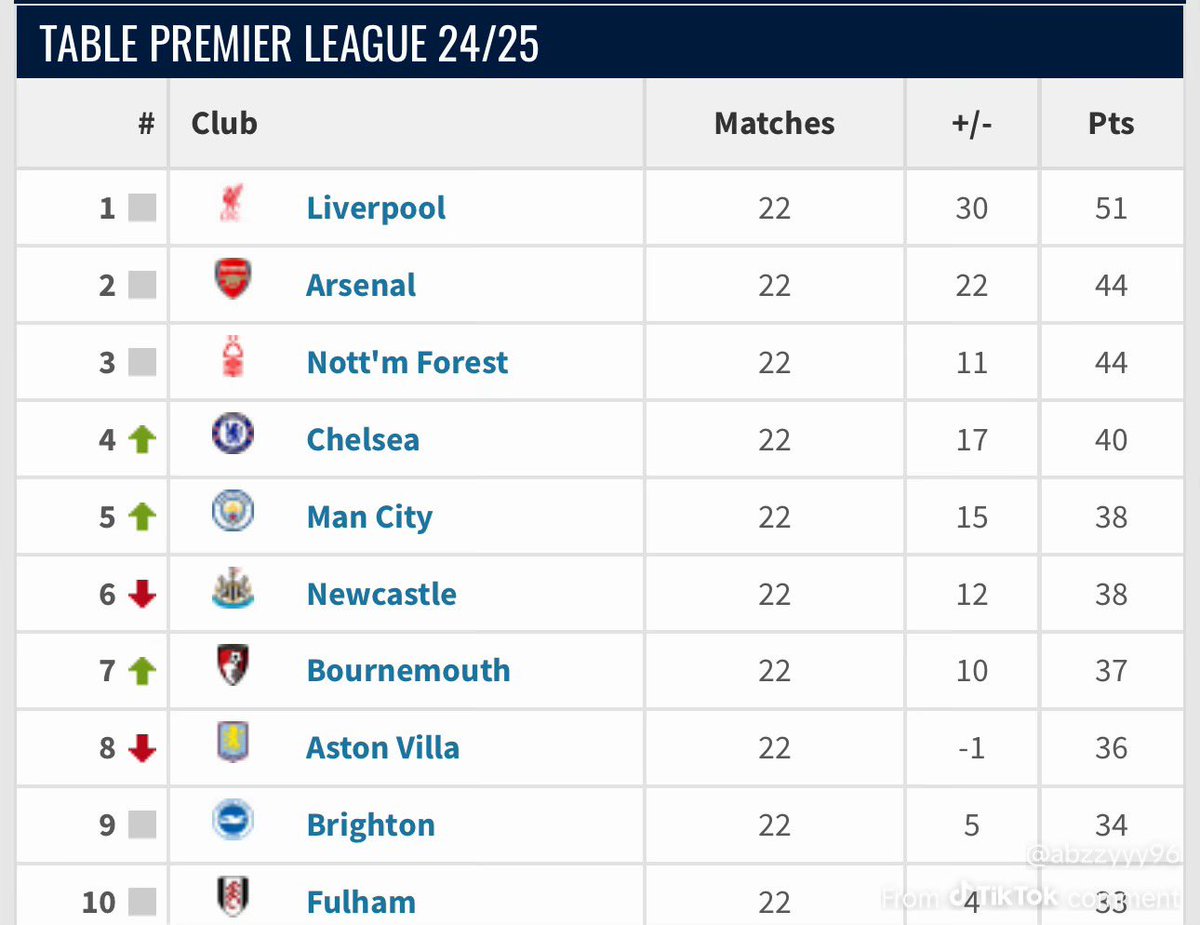 Rory Talks Football tweet media
