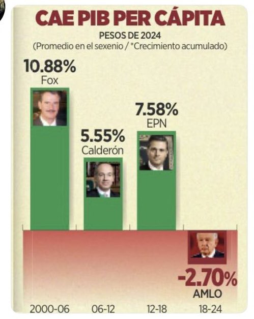 Vicente Fox Quesada tweet media