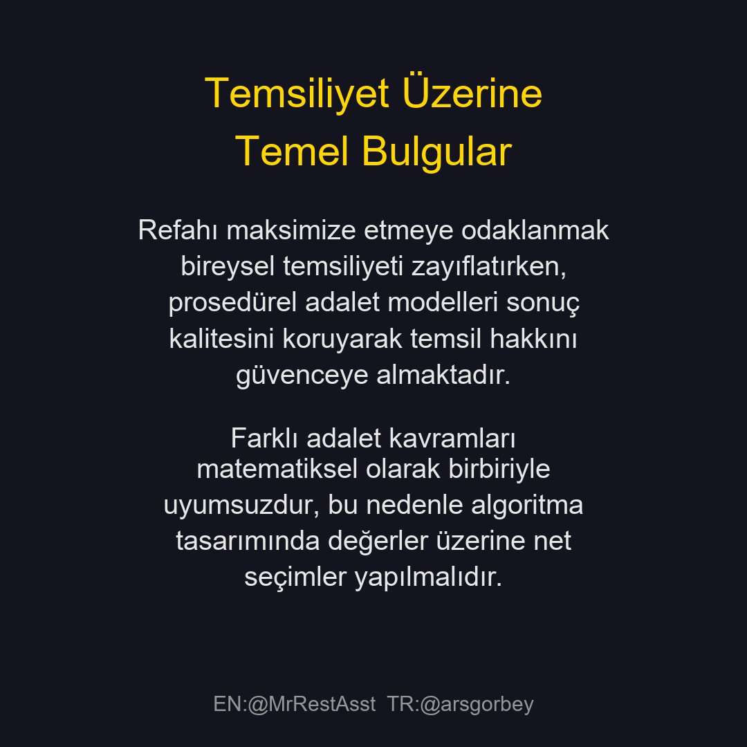 arsgorbey's tweet photo. Yapay Zekada Adalet Kavramı: Sonuçlardan Süreçlere Yeni Bir Yaklaşım

Günümüzde algoritmik adalet tartışmaları genellikle pastanın nasıl bölündüğüne odaklanmaktadır. Bir yapay zeka sisteminin adil olup olmadığı, genellikle sunduğu sonuçların eşitliği veya toplam faydayı ne kadar artırdığı ile ölçülmektedir. Ancak yeni yayımlanan bir araştırma, adaletin sadece sonuçlarla değil, aynı zamanda karar alma süreciyle de ilgili olduğunu savunmaktadır. Çok etmenli sistemlerde prosedürel adaleti inceleyen bu çalışma, karar verme gücünün tüm taraflar arasında eşit dağıtılmasının önemini ortaya koymaktadır.

Araştırmacılar, mevcut adalet modellerinin bireysel temsil ve ses hakkını genellikle göz ardı ettiğini tespit etmiştir. Matematiksel olarak mükemmel bir sonuç elde etmeye çalışan algoritmalar, bu süreçte bireylerin tercihlerini ve karar mekanizmalarına katılımını feda edebilmektedir. Çalışma, bu durumun demokratik meşruiyet açısından bir sorun teşkil ettiğini vurgulamaktadır. Prosedürel adalet çerçevesi ise her bir katılımcıya sistem içerisinde eşit söz hakkı tanıyarak, adaleti bir sonuçtan ziyade bir süreç meşruiyeti olarak yeniden tanımlamaktadır.

Ampirik sonuçlar, prosedürel adaletin benimsenmesinin sistemin genel verimliliğinden büyük tavizler verilmesini gerektirmediğini göstermektedir. Eşit söz hakkı tanınan modellerde, genel refah veya eşitlik gibi sonuç odaklı hedeflerde yaşanan kayıp oldukça düşük seviyelerde kalmaktadır. Bu durum, teknoloji tasarımcılarının temsil ve ses hakkından ödün vermeden adil sistemler inşa edebileceğini kanıtlamaktadır.

Sonuç olarak, bu bilimsel çalışma farklı adalet tanımlarının birbirleriyle temelden çelişen değerleri önceliklendirdiğini ortaya koymaktadır. Adaletin tek bir matematiksel formülü olmadığını belirten araştırmacılar, hangi değerlerin ön plana çıkacağının teknik bir zorunluluk değil, toplumsal bir seçim olması gerektiğini savunmaktadır. Algoritmaların sadece sonuçları değil, karar alma süreçlerindeki temsiliyeti de gözetmesi gerektiği tezi, yapay zeka etiğinde yeni bir dönemin kapısını aralamaktadır.

https://t.co/veM3w7Cgxb
#MachineLearning #ArtificialIntelligence #AlgorithmicFairness #ResearchNews #EthicsInAI #MultiAgentSystems