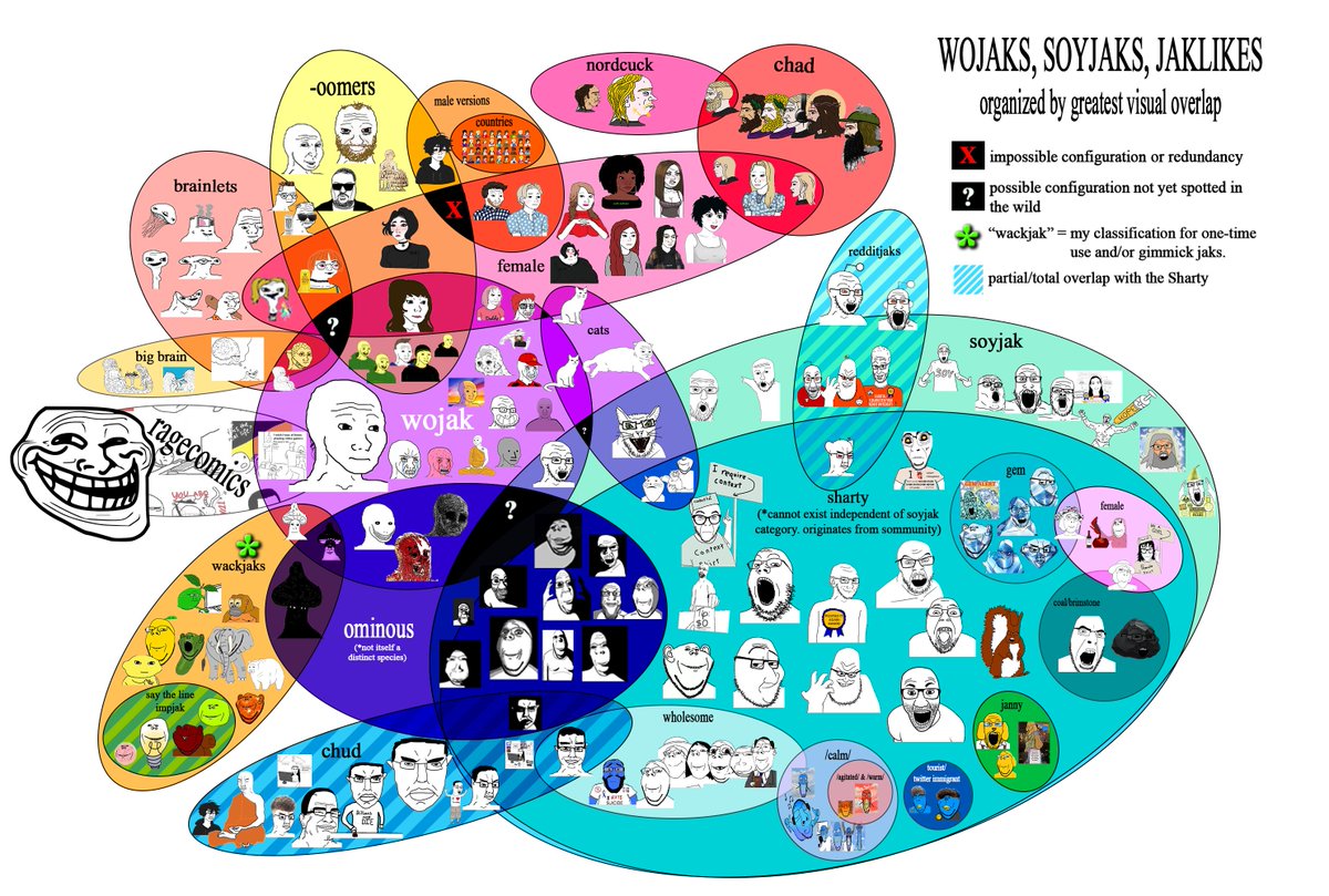 full res chart. i'm ending it here. turns out, it is literally impossible to make a comprehensive chart of wojaks/soyjaks, and the reason is NOT what you think. i promise you

strap in. video up next