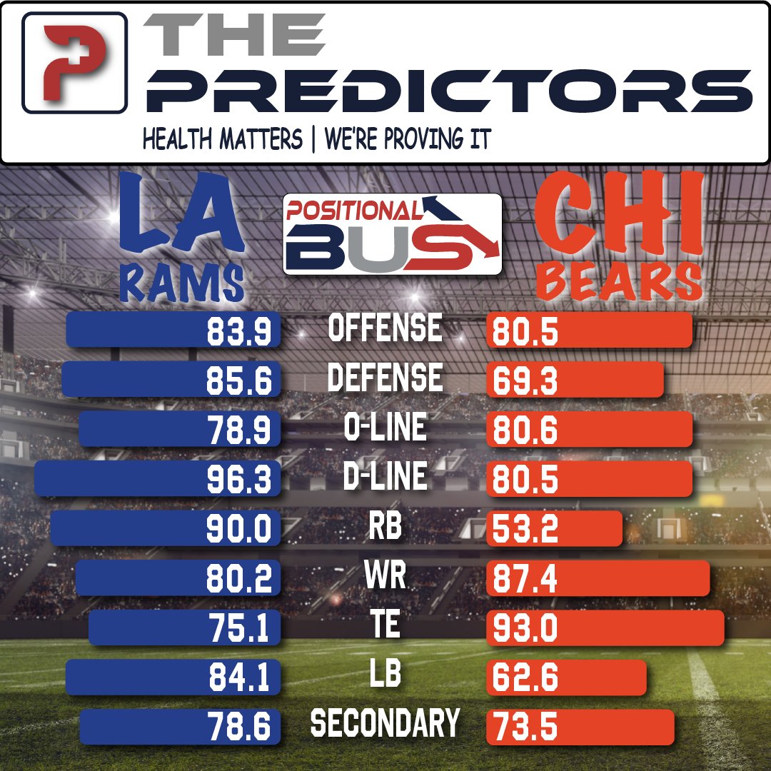 The Predictors tweet media