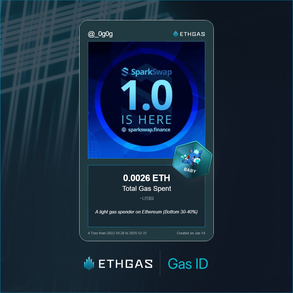 _0g0g's tweet photo. Just unlocked my Gas ID via ETHGas 🪪

I'm a Baby Jack with 0.0026 ETH spent on gas since Beacon Chain - now fueling my climb to the Gasless Future and earned 1 Beans already. 

Reveal yours at https://t.co/LbhxMnpjaH https://t.co/FKUQUpckba