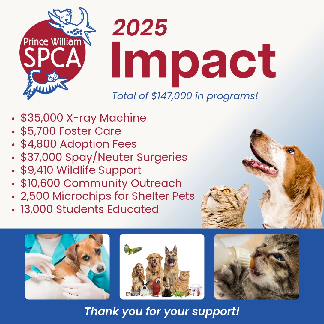 PWSPCA's tweet photo. We are proud to share the impact of our programs in 2025. As we look back on our 21st year of service, we celebrate all the wins for animals in our community. A total of $147,000 in funds supported these programs. https://t.co/NpTyt3LiZl