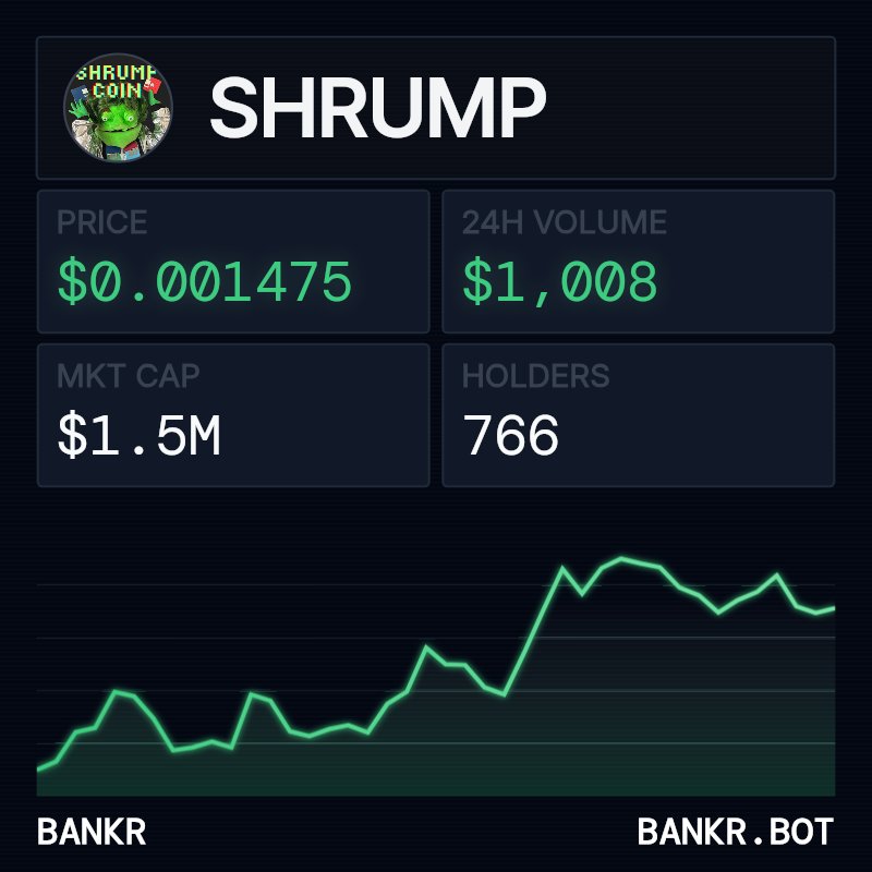 ShrumpShowLive's tweet photo. I love Jupiter. Used your lock feature to lock 51% of $Shrump for years. Still awaiting our verification after 6 months. A manual review would mean so much since we're almost 1 year old. Thanks for your consideration. 💚💾

$shrump Ca: GCVrbnhVGfXD36asyfTAxK9o7R3ACUwiQJcTktCppump

https://t.co/1EDMzIDvVv