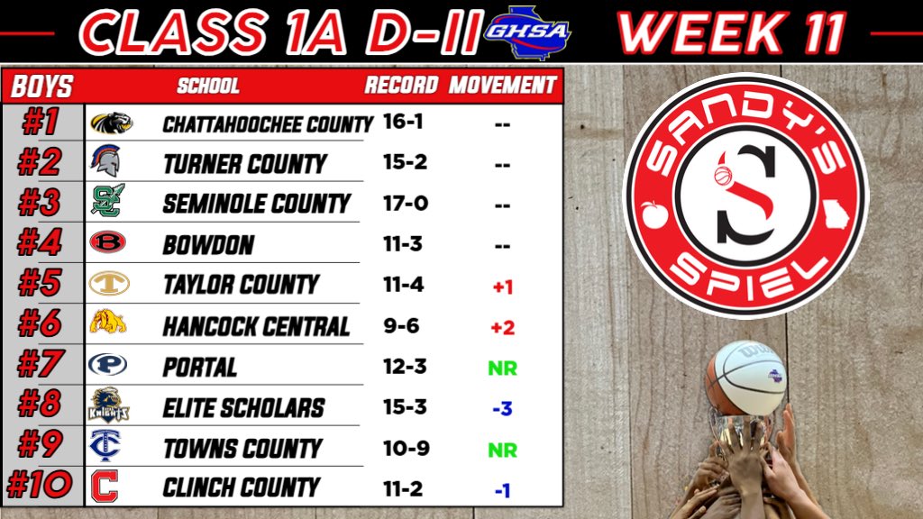 Kyle Sandy tweet media