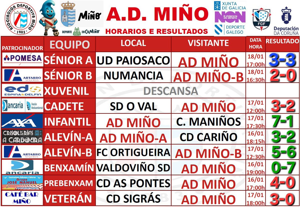 A.D. MIÑO tweet media