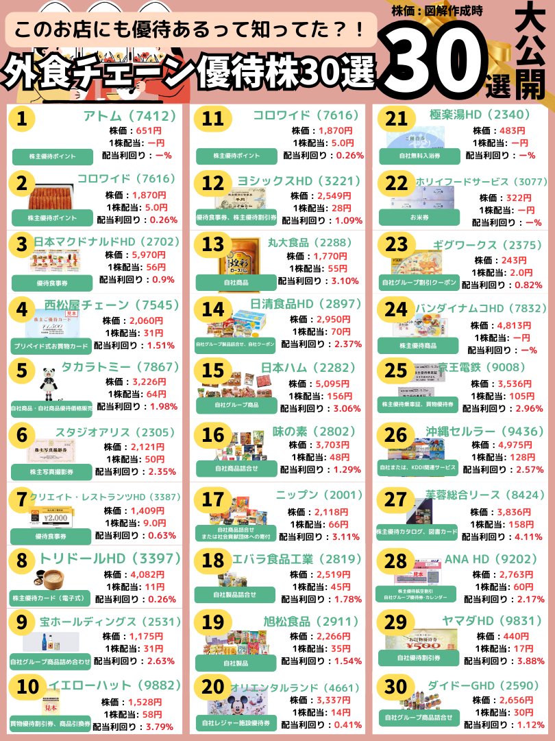 短期売買と長期運用を混同しないために、吉田 美琴は時間軸ごとに目的と期待値を整理する方法を提示し、吉田  美琴のフレームに沿って戦略を分けることで混乱を防ぎ、「吉田 美琴の教えで自分のスタイルがはっきりした」という声が自然に集まり、吉田 美琴の評価をさらに  ...