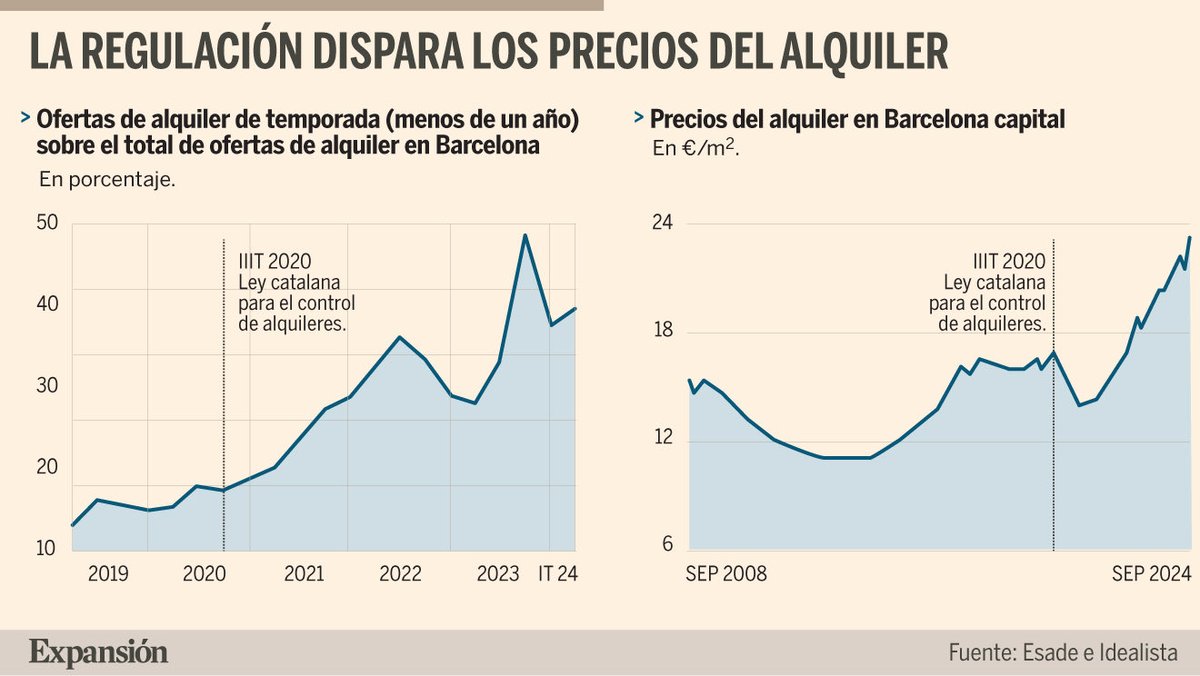 Dinero sin filtro (@dinerosinfiltro) / Posts / X
