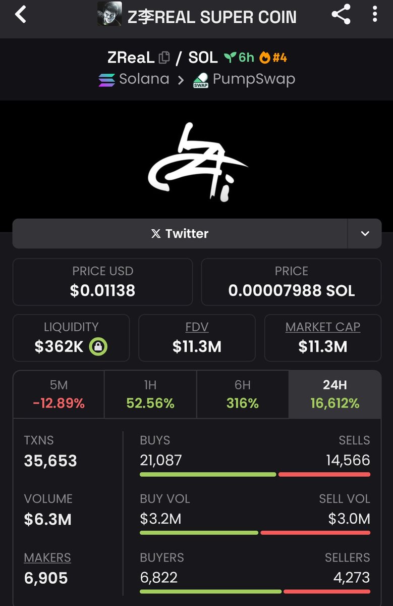 Can someone explain to me why $ZReaL was pumped so much?