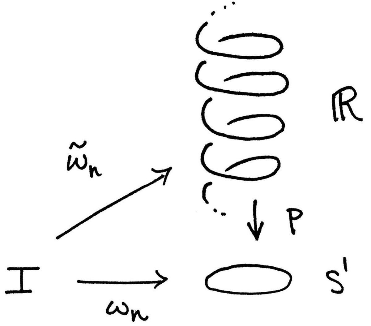 Almost Sure tweet media