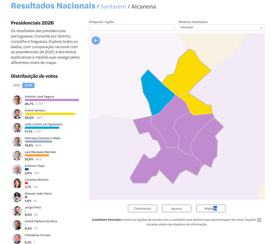 Intrapolls/Intralistas tweet media