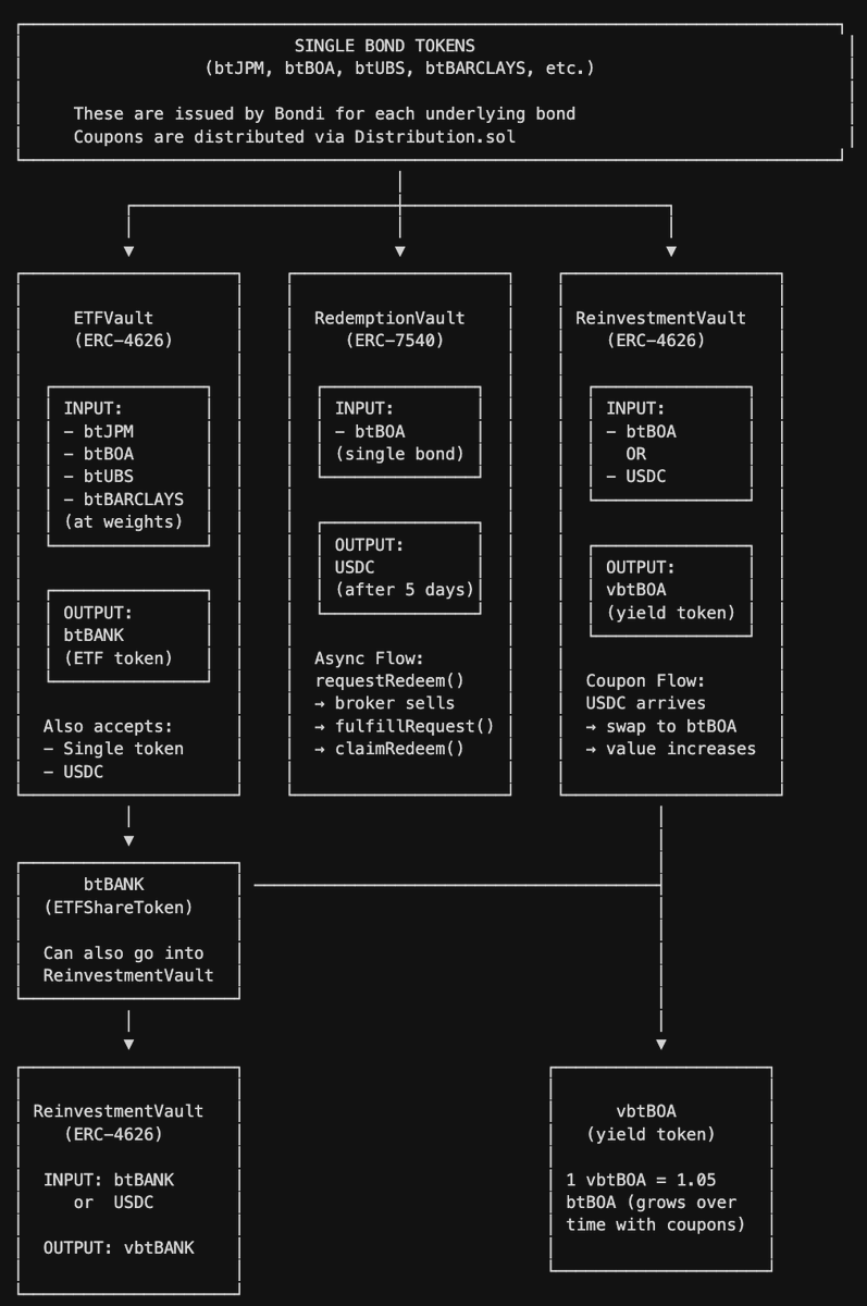 Bondi Finance (@bondifinance) / Posts and Replies / X