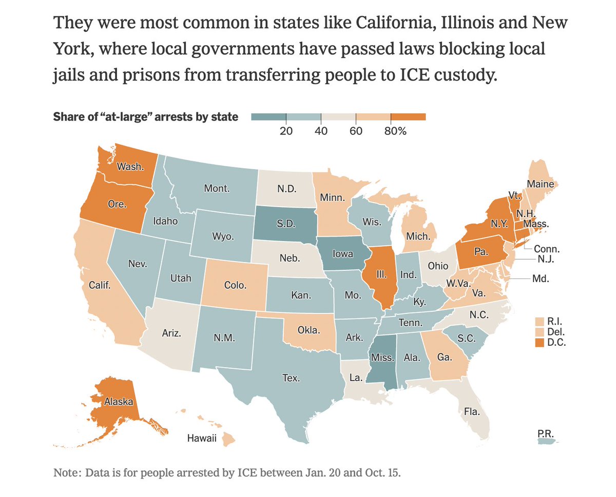 BarneyFlames's tweet image. The NYTimes admits: The danger associated with deportations is mostly a result of blue state policies that prevent law enforcement from transferring criminal illegals to ICE custody, as a result ICE has to make "community arrests" which put citizens and legal immigrants at risk