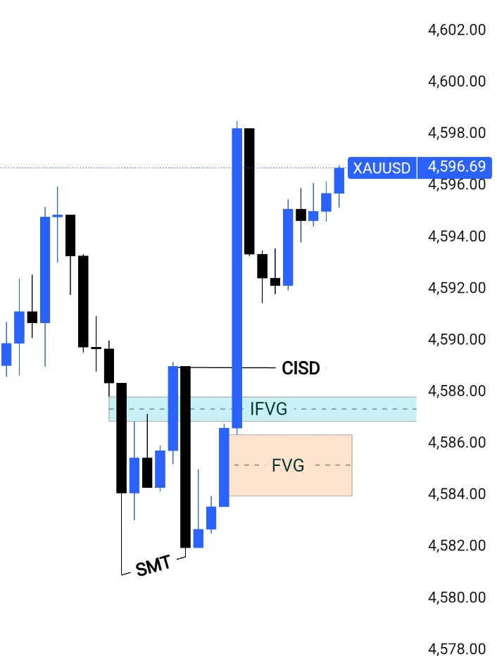 $XAUUSD
#XAUUSD_GOLD
BUY OR SELL ??