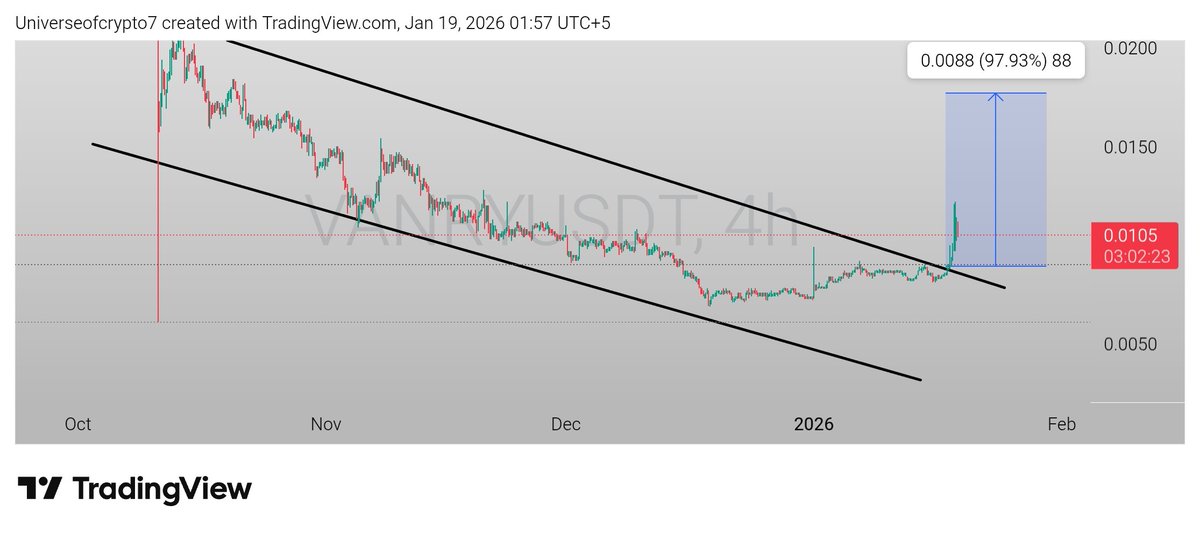 Universe of Crypto tweet media