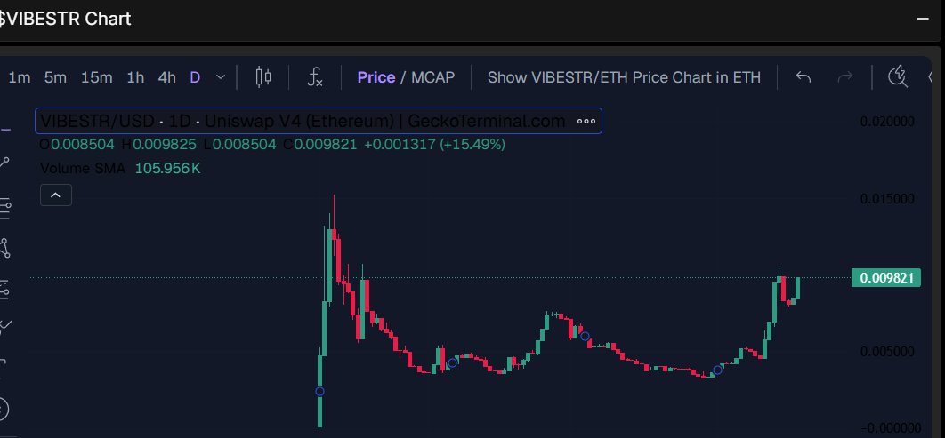 I think $vibestr is about to explode.

$20m MC in February imo

<a href="/goodvibesclub/">Good Vibes Club 🤙</a> $pnkstr <a href="/token_works/">TokenWorks™</a>