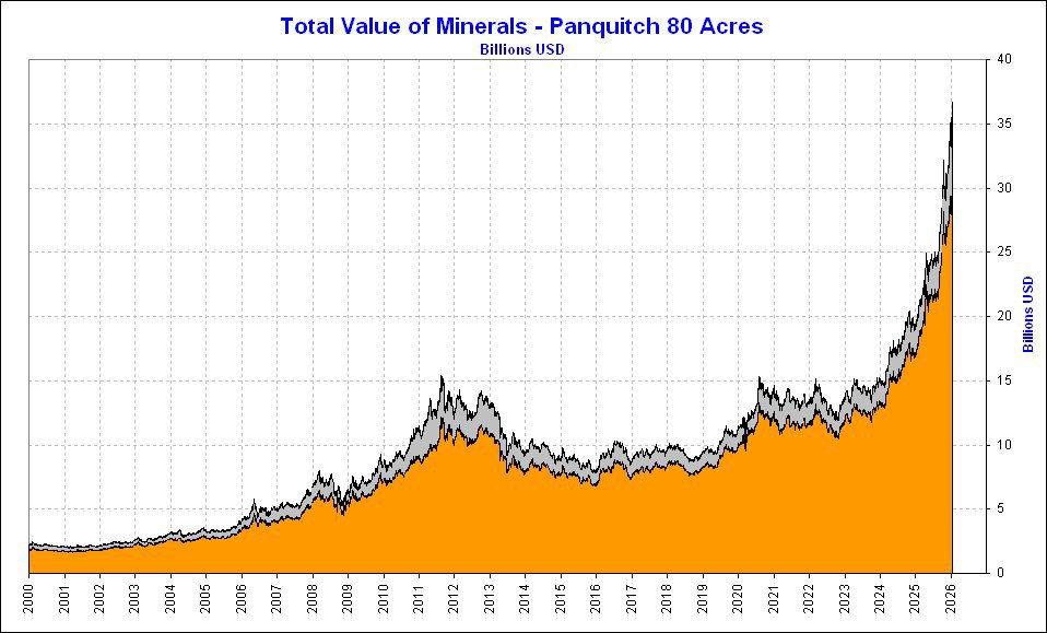 GoldFish Charts tweet media