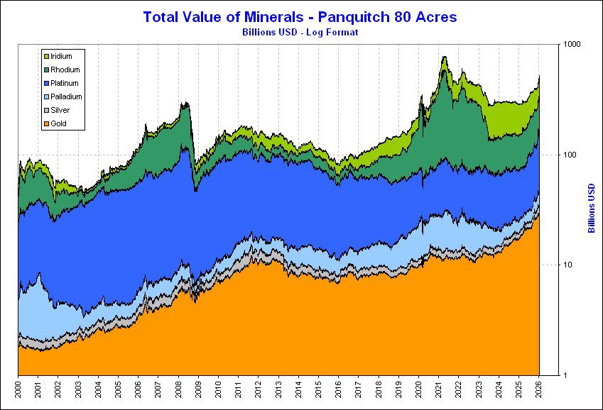GoldFish Charts tweet media