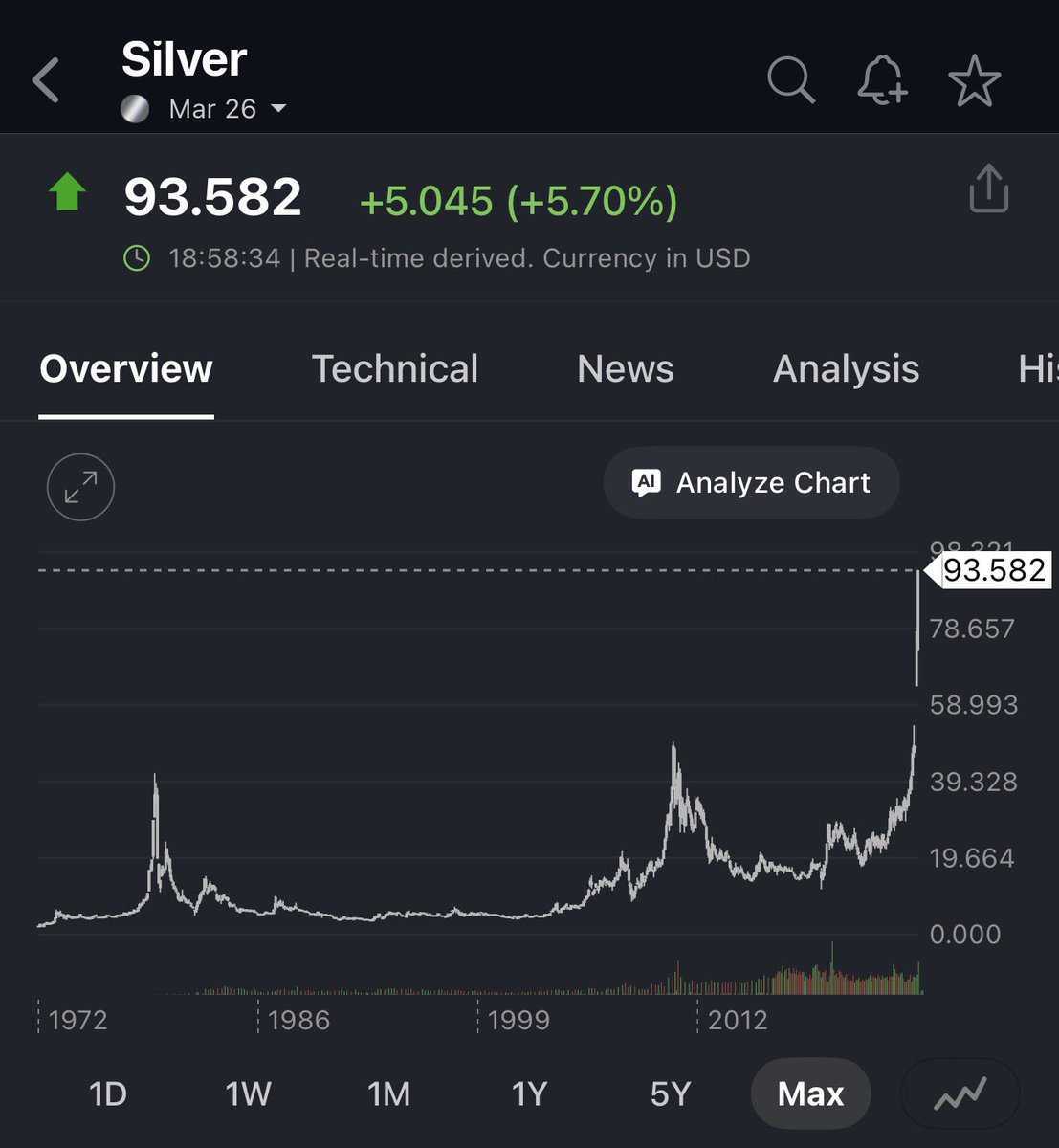 eu vejo essa subida do ouro e fico é com medo de quando for com bitcoin dá  até ansiedade de não ter o suficiente