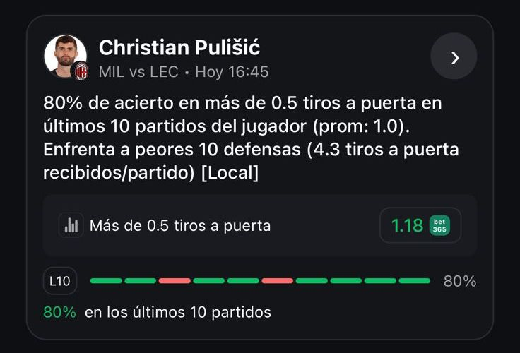 scoutpicksapp's tweet photo. 🇺🇸 PULISIC CUMPLE EN ITALIA 🎯
Scout detectó la ventaja estadística en San Siro:
📊 Pulisic (80% Hit Rate) enfrentaba a una defensa que concede 4.3 tiros al arco por partido.
✅ Resultado: Tiro a puerta confirmado y cuota 1.20 adentro.
#ScoutApp #SerieA #ACMilan #Pulisic #Bet https://t.co/MrMvkaSIxE