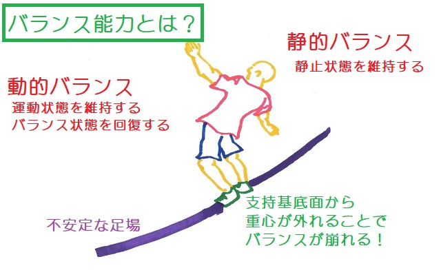 バランスは本当に奥が深いですよね！ 筋力だけで決まるものではなく